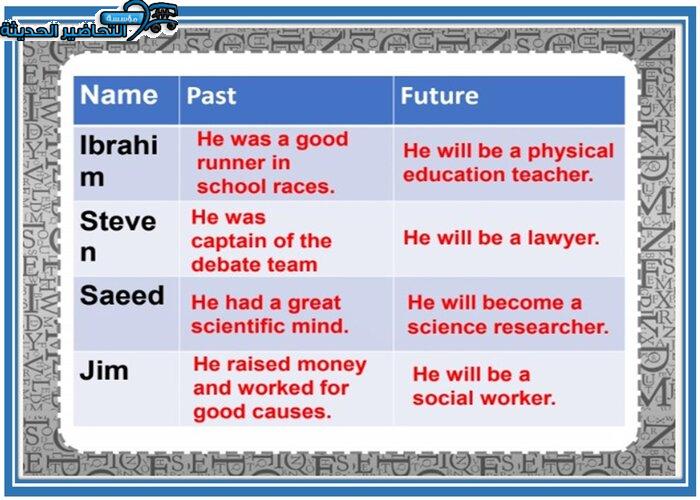 تحضير درس Unit 3 Lesson 5 مادة Mega Goal 1 مقررات