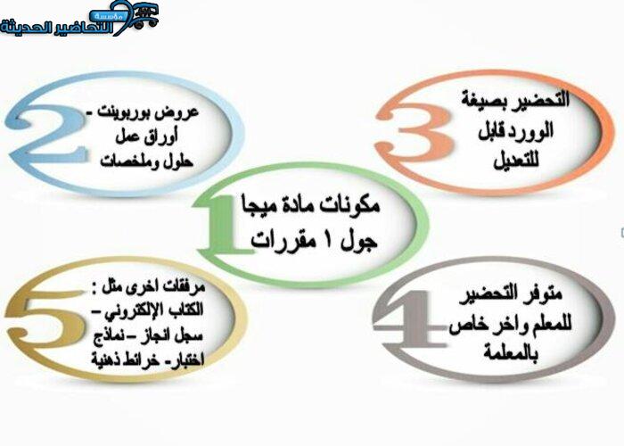 مكونات مادة Mega Goal 1 مقررات
