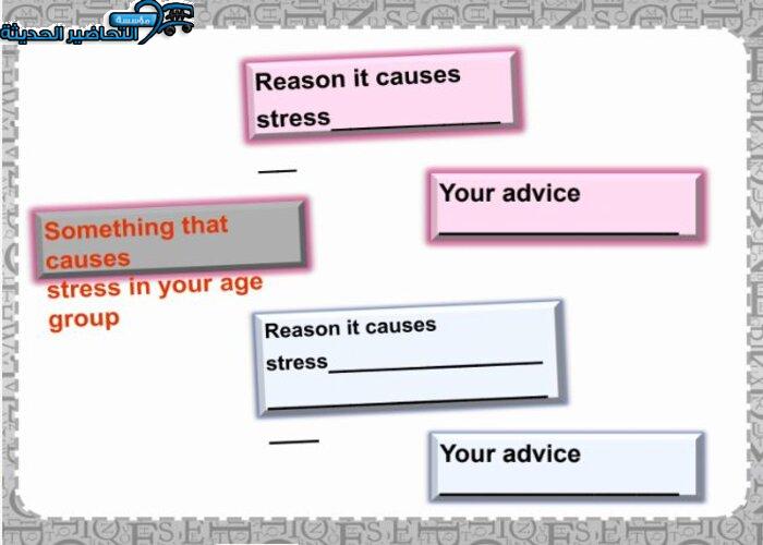 بوربوينت درس Unit 4 Lesson 3 مادة Mega Goal 1 مقررات