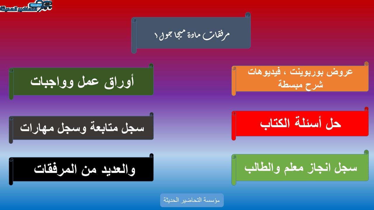 بوربوينت درس Unit 4 Lesson 7 مادة Mega Goal 1 مقررات