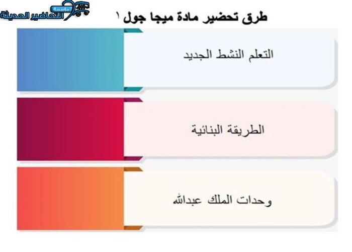 طرق تحضير درس Unit 4 Lesson 8 مادة Mega Goal 1 مقررات