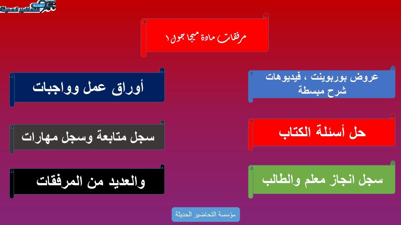 بوربوينت درس Unit 6 Lesson 2 مادة Mega Goal 1 مقررات