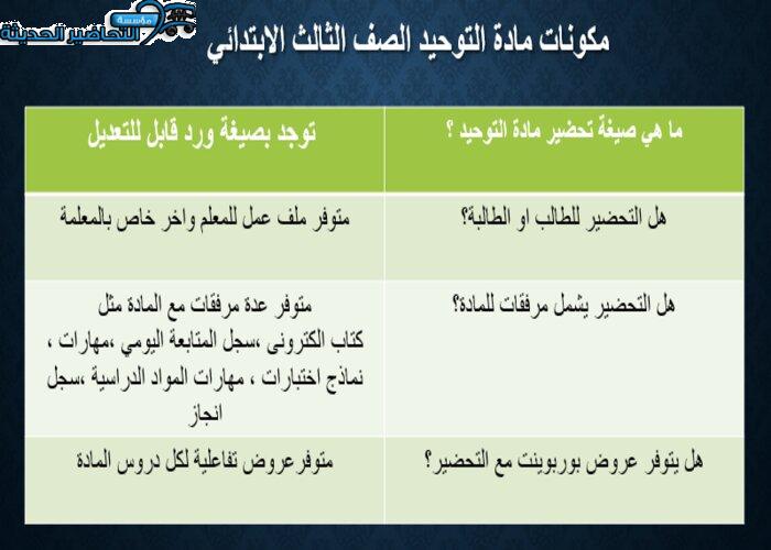 بوربوينت درس أركان الإيمان مادة التوحيد ثالث ابتدائي