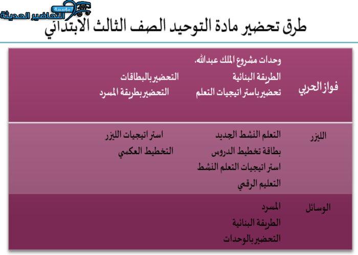 بوربوينت درس أركان الإيمان مادة التوحيد ثالث ابتدائي