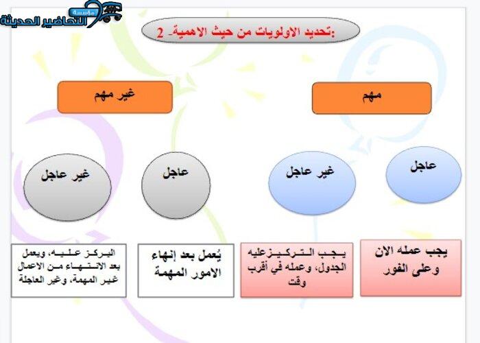 بوربوينت درس أولويات التخطيط الدراسات الاجتماعية ثاني متوسط فصل دراسي اول