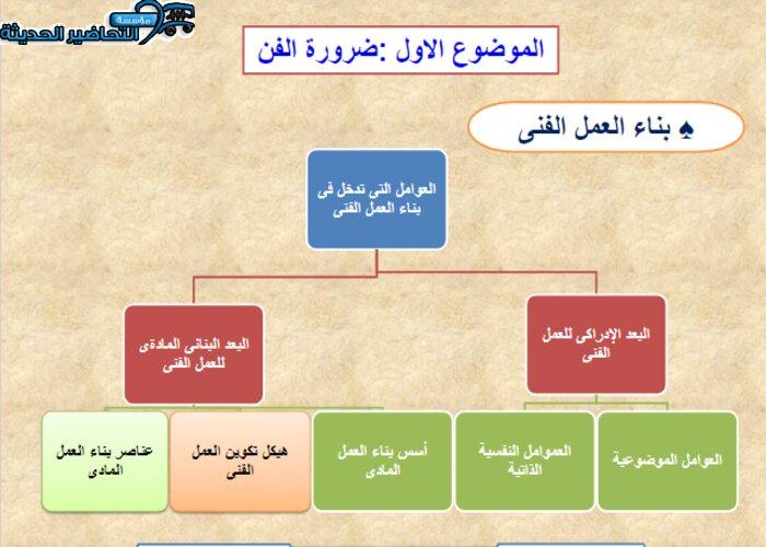 بوربوينت درس البعد البنائي المادي للعمل مادة التربية الفنية مقررات