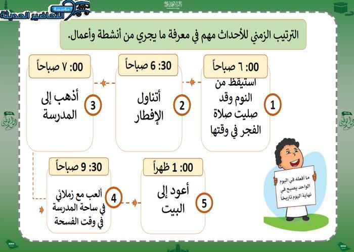 بوربوينت درس الترتيب الزمني اجتماعيات رابع ابتدائي فصل دراسي اول