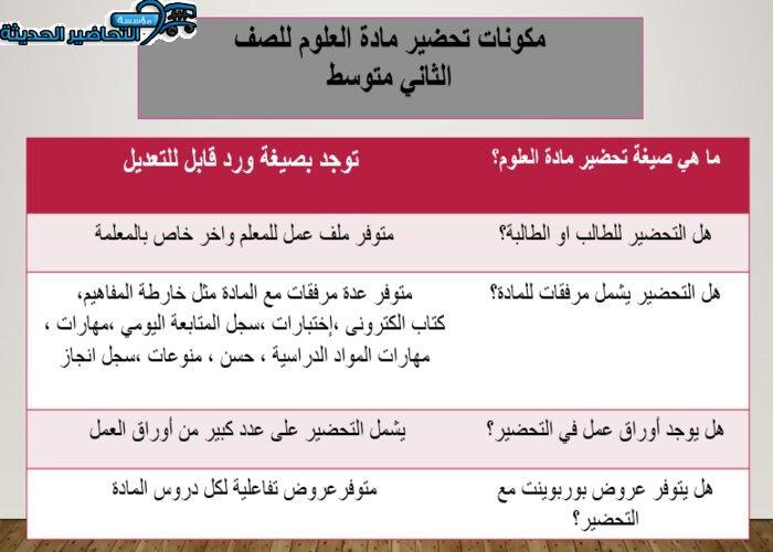 بوربوينت درس الجلد والعضلات مادة العلوم الصف الثاني المتوسط