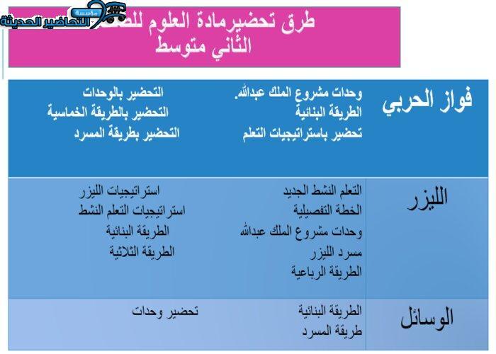 بوربوينت درس الجلد والعضلات مادة العلوم الصف الثاني المتوسط