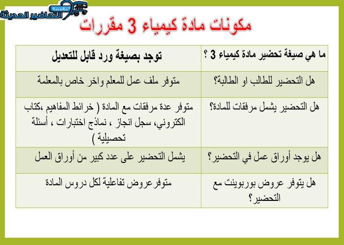 بوربوينت درس الحرارة مادة الكيمياء 3 نظام المقررات  