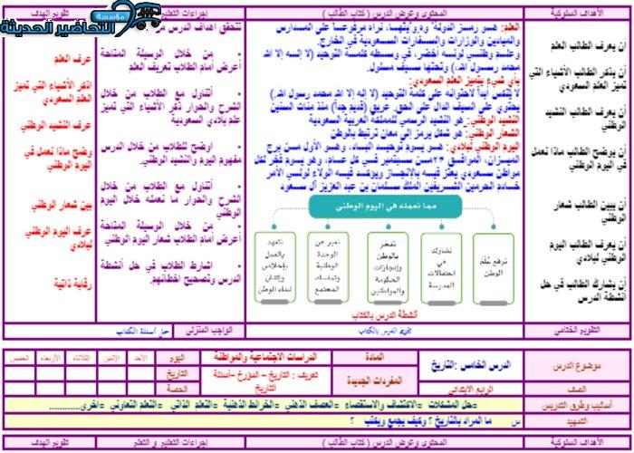 بوربوينت درس الرموز الوطنية اجتماعيات رابع ابتدائي
