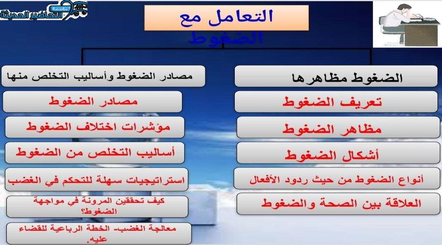بوربوينت درس الضغوط ومظاهرها مادة التربية الصحية والنسوية مقررات