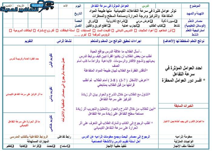 بوربوينت درس العوامل المؤثرة فى سرعة التفاعل كيمياء مقررات
