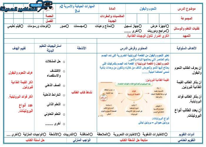 بوربوينت درس اللحوم والبقول مادة ألتربية الاسرية الصف الثاني المتوسط