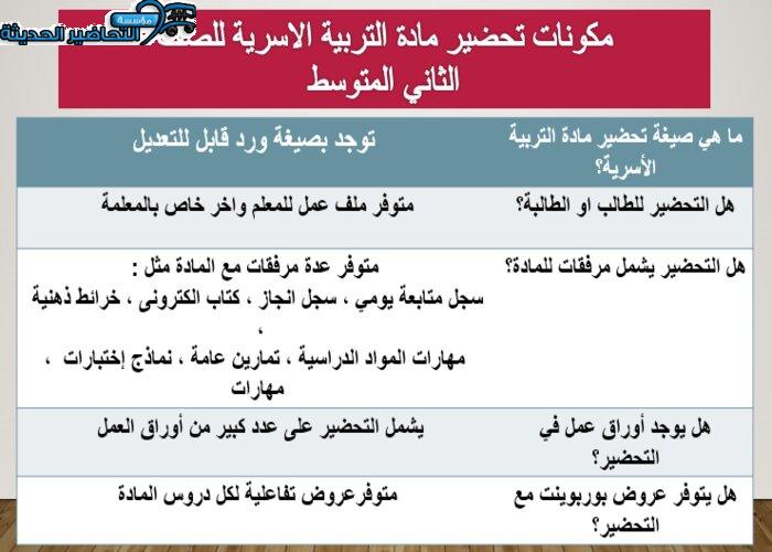 بوربوينت درس اللحوم والبقول مادة ألتربية الاسرية الصف الثاني المتوسط
