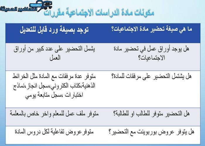 بوربوينت درس المملكة العربية السعودية والقضايا الإسلامية مادة الاجتماعيات ثانوى مقررات
