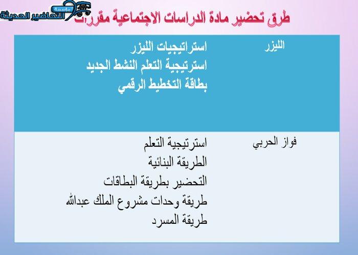 بوربوينت درس المملكة العربية السعودية والقضايا الإسلامية مادة الاجتماعيات ثانوى مقررات