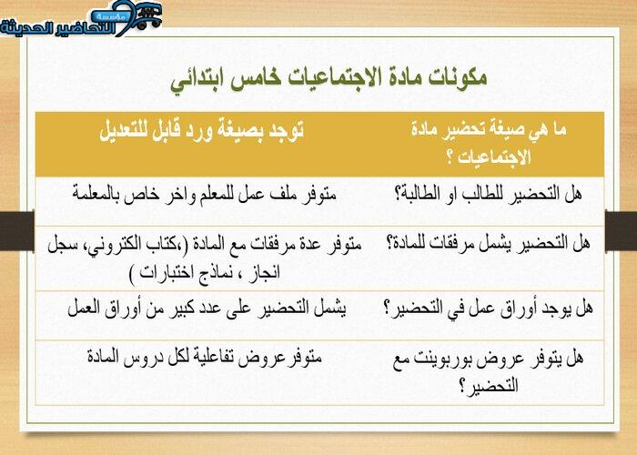بوربوينت درس المناطق الساحلية والجزر مادة اجتماعيات للصف الخامس الابتدائي