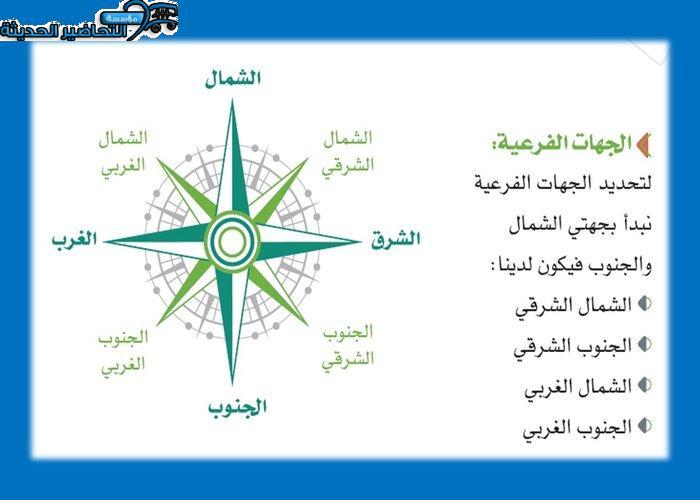 بوربوينت درس الموقع اجتماعيات رابع ابتدائي