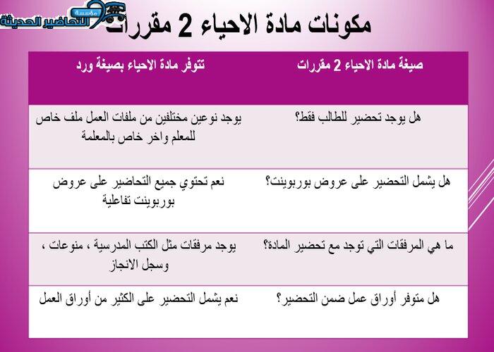 بوربوينت درس تأثيرات العقاقير مادة الاحياء 2 نظام مقررات