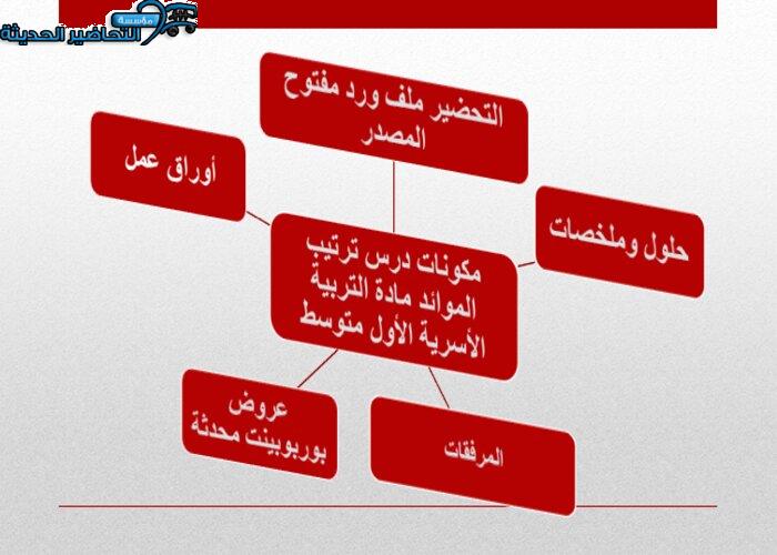 مكونات درس ترتيب الموائد مادة التربية الأسرية الأول المتوسط