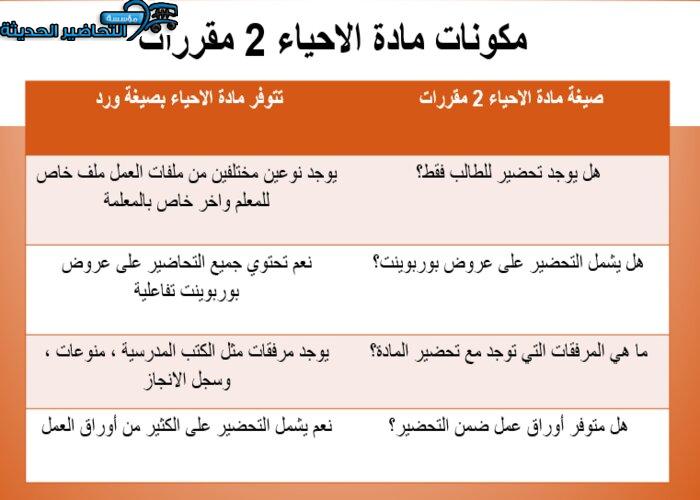 بوربوينت درس جهاز الإخراج مادة الاحياء 2 نظام مقررات