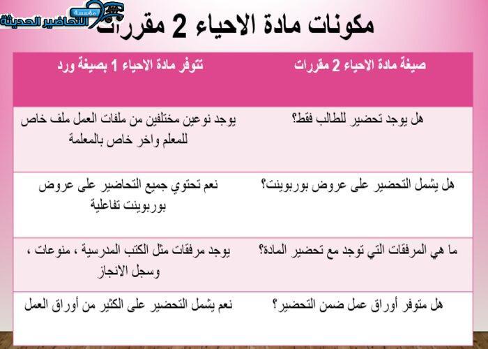 بوربوينت درس جهاز الغدد الصماء مادة الاحياء 2 نظام مقررات