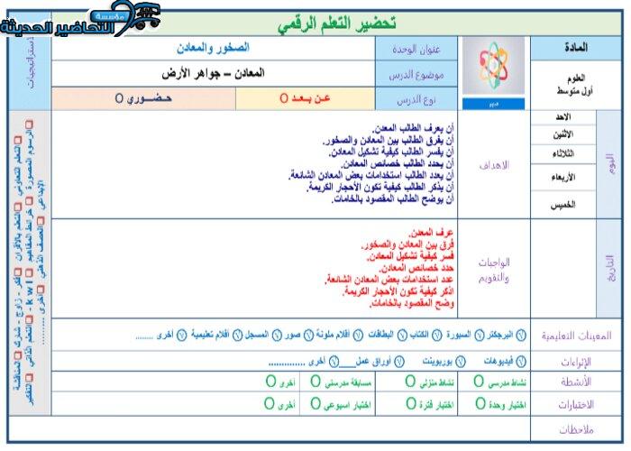 بوربوينت درس جواهر الأرض مادة العلوم الصف الأول متوسط
