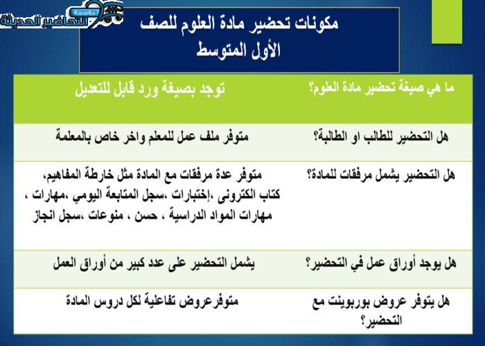 بوربوينت درس جواهر الأرض مادة العلوم الصف الأول متوسط