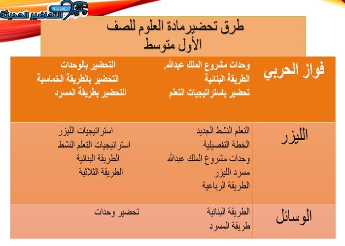 بوربوينت درس جواهر الأرض مادة العلوم الصف الأول متوسط