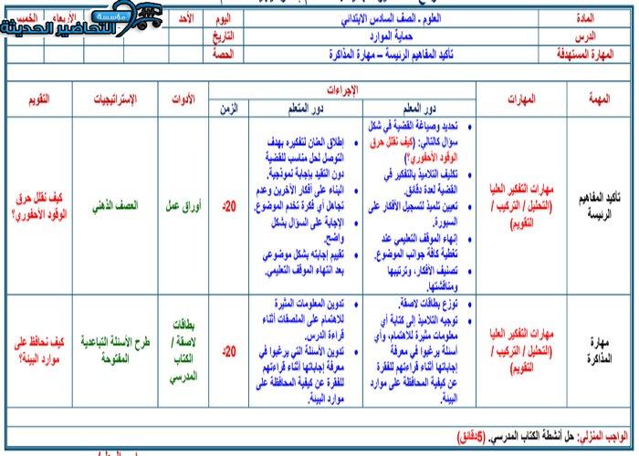 بوربوينت درس حماية الموارد مادة العلوم الصف السادس الابتدائى