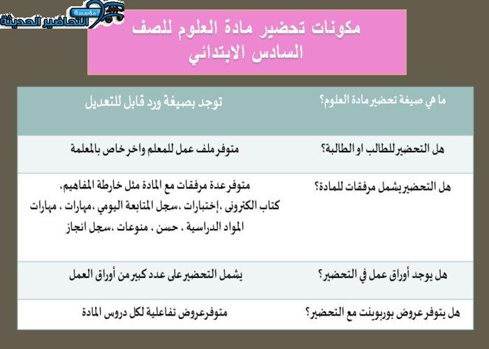 بوربوينت درس حماية الموارد مادة العلوم الصف السادس الابتدائى