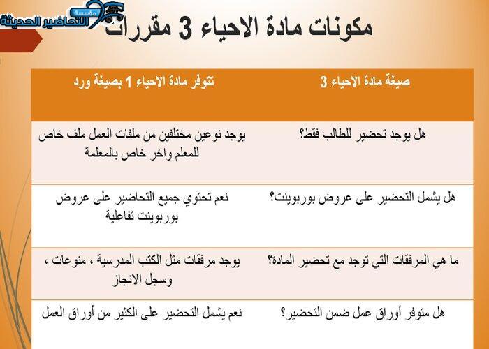 بوربوينت درس كيمياء الخلية مادة الاحياء 3 نظام مقررات