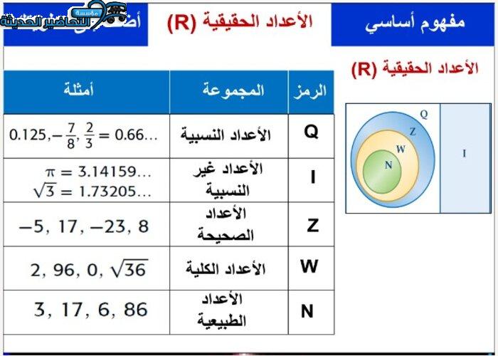 تحضير رياضيات 3 ثالث ثانوي
