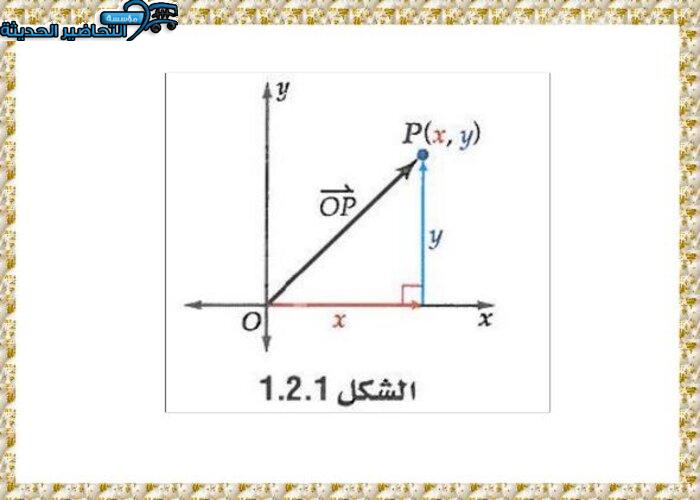بوربوينت مادة رياضيات 6 مقررات