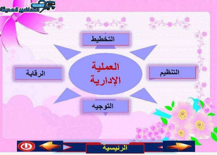 نموذج من بوربوينت مادة علوم إدارية 1 ثانوي مقررات
