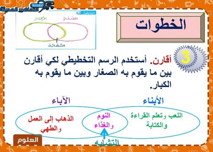  بوربوينت علوم الصف الثاني الابتدائي الفصل الأول مدرستي