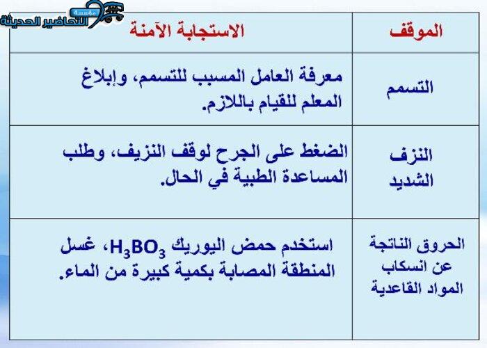 نموذج من بوربوينت مادة فيزياء 2 مقررات