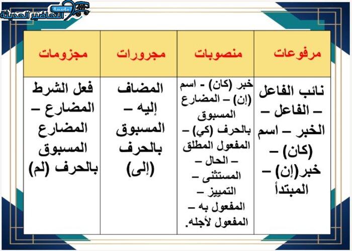 ورق عمل كفايات لغوية 2 ثالث ثانوي