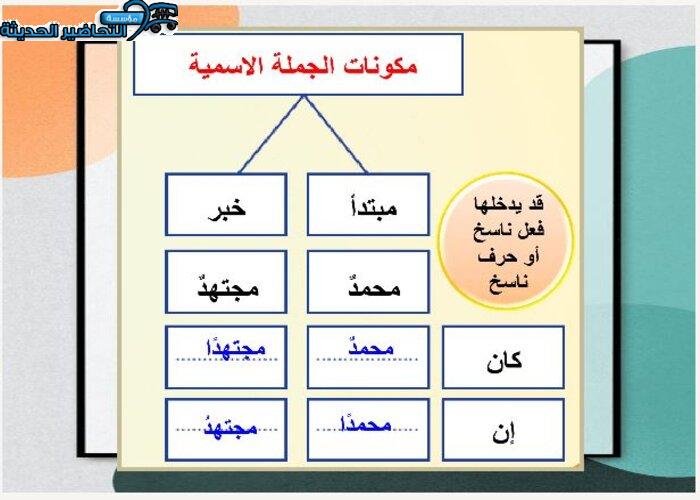 بوربوينت كفايات لغوية 3 ثالث ثانوي
