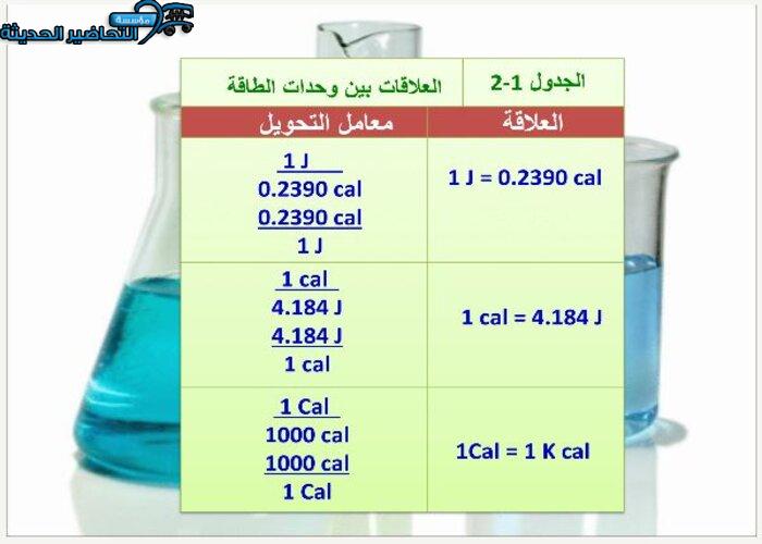 نموذج بوربوينت مادة الكيمياء 3 مقررات