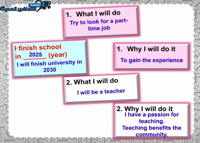 تحضير درس Unit 2 Lesson 4 مادة Mega Goal 1 مقررات