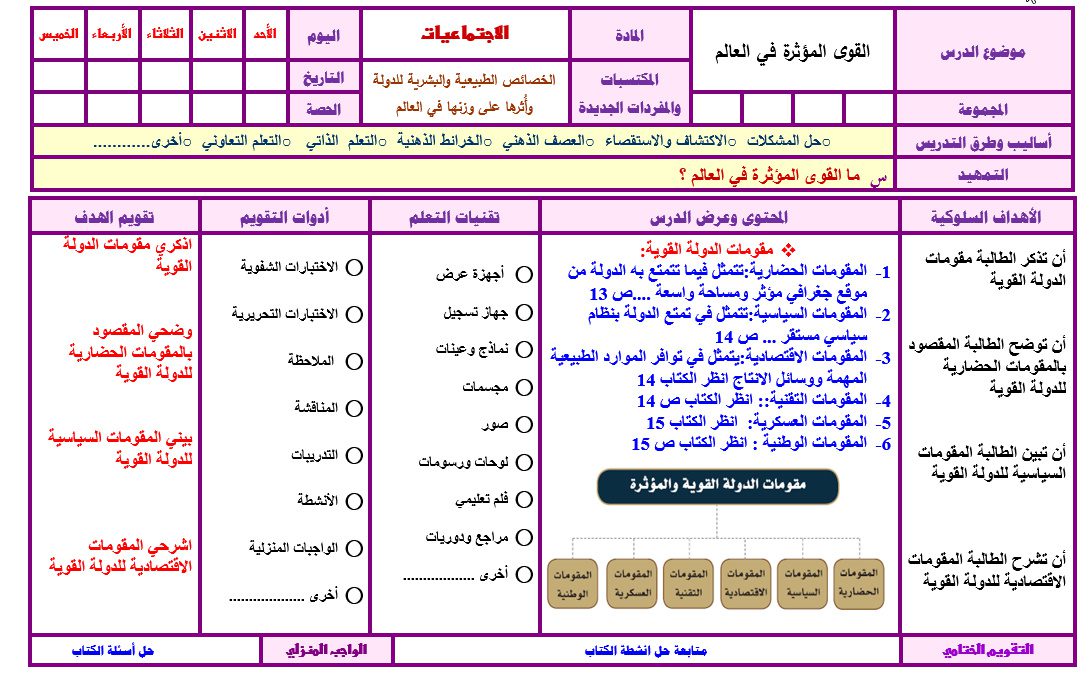 بوربوينت مادة الاجتماعيات مقررات