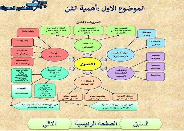 بوربوينت مادة التربية الفنية مقررات