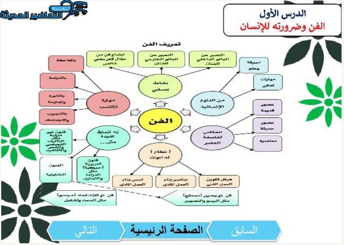نموذج من بوربوينت مادة التربية الفنية مقررات