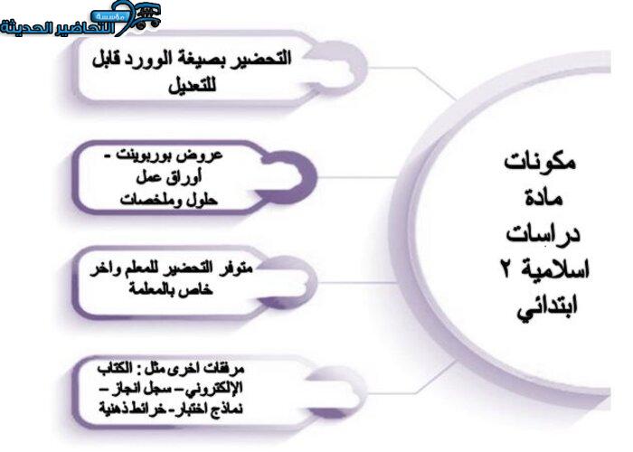 مكونات مادة الدراسات الإسلامية الصف الثاني الابتدائي للفصل الدراسي الثاني