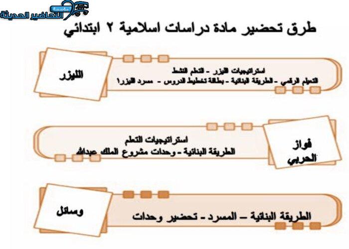 طرق تحضير مادة الدراسات الإسلامية الصف الثاني الابتدائي للفصل الدراسي الثاني