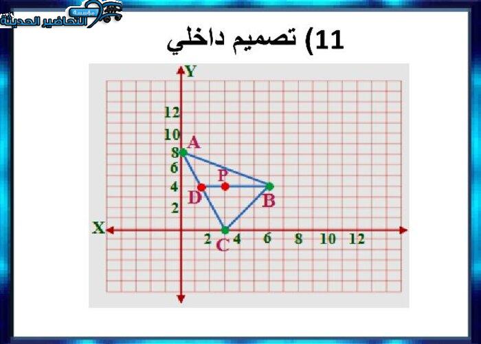 نموذج من بوربوينت مادة الرياضيات 1 مقررات