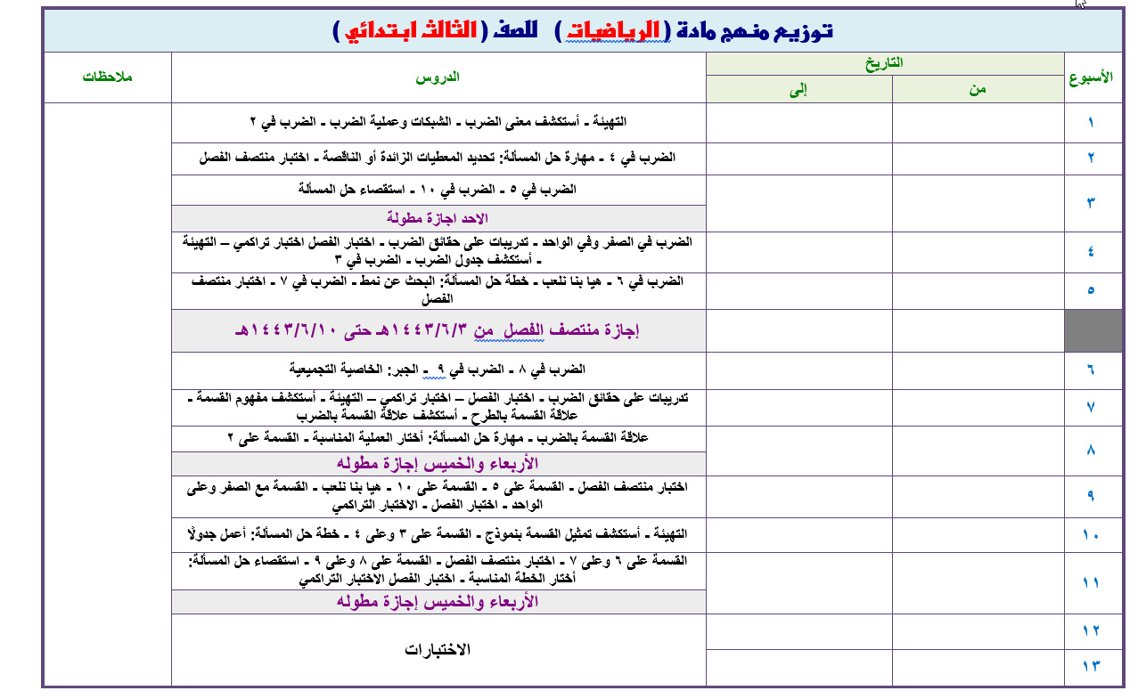 بوربوينت مادة الرياضيات الصف الثالث الابتدائي الفصل الدراسي الثاني
