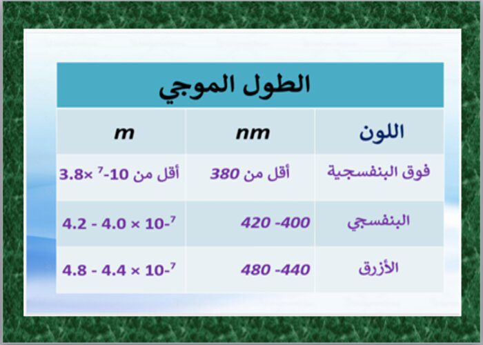بوربوينت مادة الفيزياء 3 نظام مقررات
